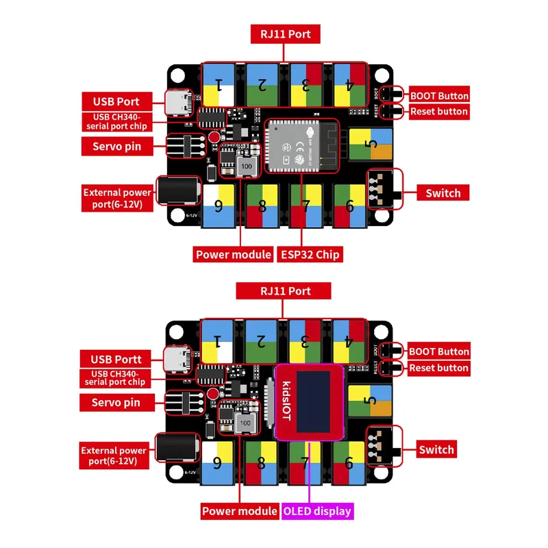 ESP32'yi Kodlamak İçin DIY Ele - Iot Kit Beginner incelemesi ve fiyatı