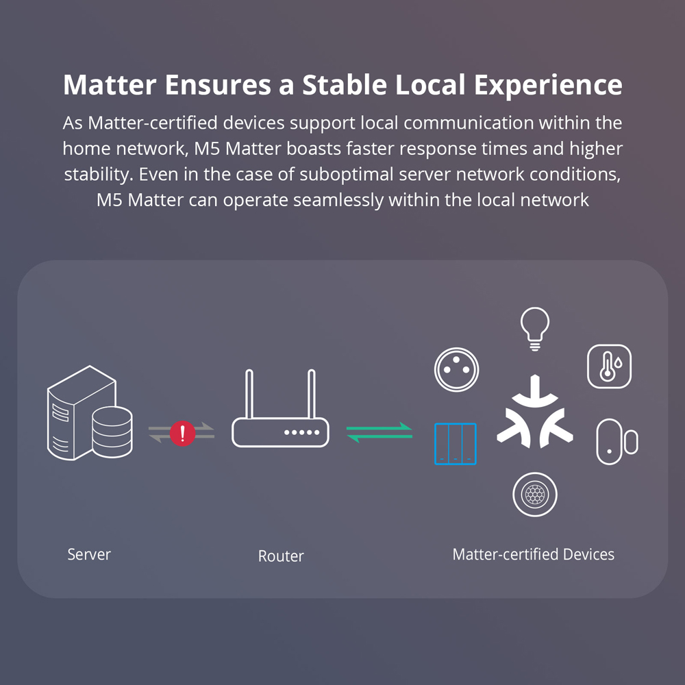 SONOFF M5-120 Matter Akıllı Du - Esp32 Smart Home Kit incelemesi ve fiyatı
