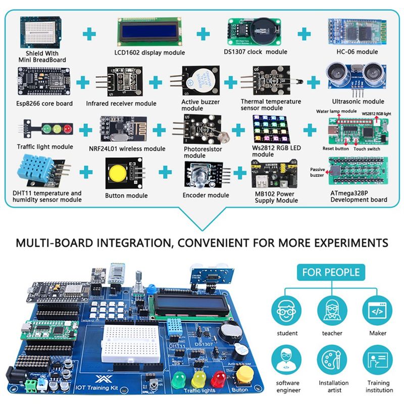 AY14 - Profesyonel IOT Başlang - Iot Kit Beginner incelemesi ve fiyatı