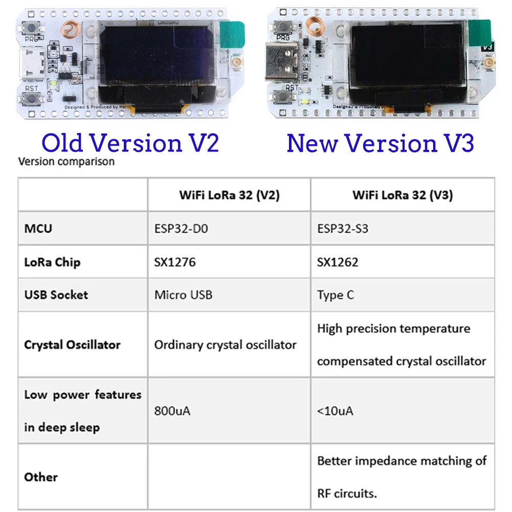 2 takım ESP32 LoRa V3 Geliştir - Esp32 Smart Home Kit incelemesi ve fiyatı